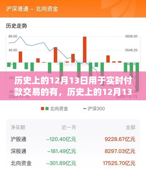 歷史上的12月13日，實時付款交易的演變之路揭秘。