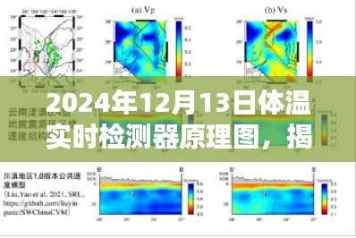 揭秘，體溫實時檢測器工作原理圖及未來技術(shù)展望（2024年最新版）