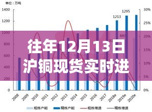 探秘銅市奇緣，往年12月13日滬銅現(xiàn)貨實(shí)時(shí)進(jìn)口盈虧深度解析