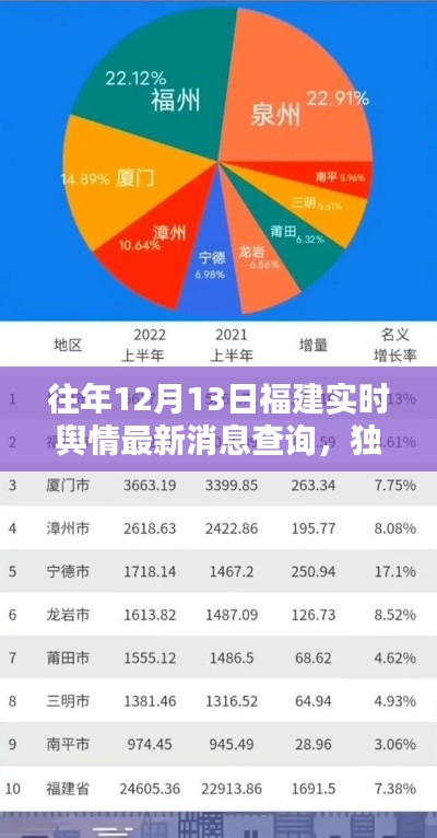 獨(dú)家爆料，往年12月13日福建實(shí)時(shí)輿情熱點(diǎn)與最新消息全攻略
