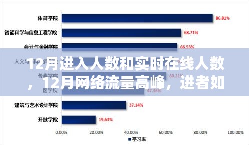 回顧十二月網(wǎng)絡(luò)流量高峰，進(jìn)者如潮，創(chuàng)紀(jì)錄在線人數(shù)與實(shí)時(shí)流量數(shù)據(jù)解析