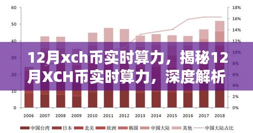 揭秘，12月XCH幣實(shí)時(shí)算力深度解析與趨勢(shì)預(yù)測(cè)