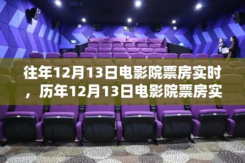 光影傳奇綻放日，歷年12月13日電影院票房實(shí)錄與影響分析