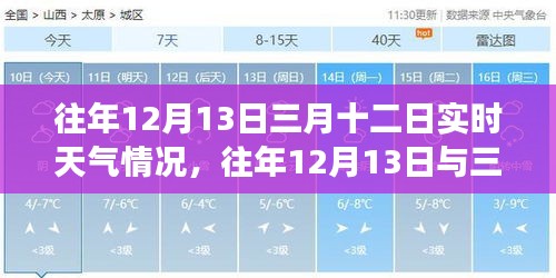 回顧往年氣象，12月13日與三月十二日實時天氣深度解析與案例探析