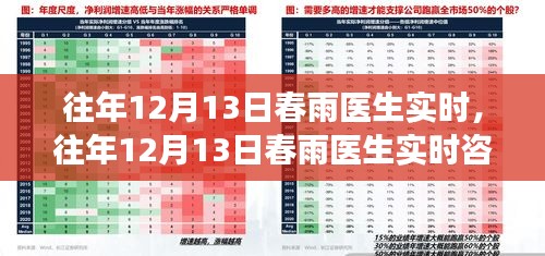 春雨醫(yī)生冬日健康守護(hù)，實(shí)時(shí)咨詢(xún)服務(wù)在行動(dòng)