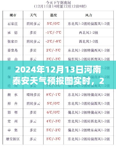 河南泰安天氣預(yù)報(bào)實(shí)時(shí)解析與洞察，2024年12月13日天氣預(yù)報(bào)圖詳解