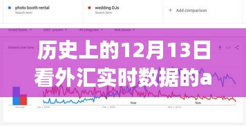 歷史上的12月13日，外匯實時數(shù)據(jù)APP深度評測與實時數(shù)據(jù)體驗