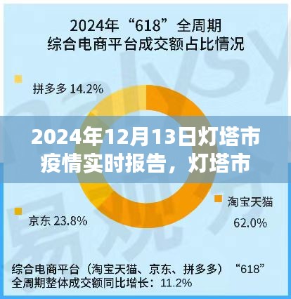 燈塔市疫情下的溫情瞬間與友情閃耀，實時報告與日常觀察（2024年12月13日）