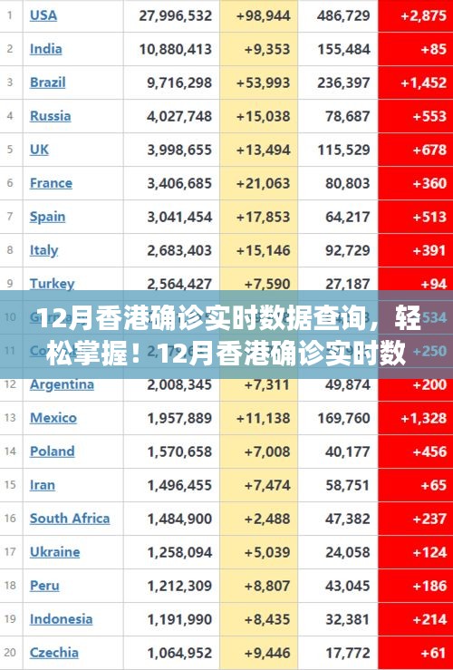 12月香港確診實時數(shù)據(jù)查詢攻略，輕松掌握最新數(shù)據(jù)