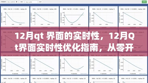 Qt界面實時性優(yōu)化全攻略，從零開始實現(xiàn)高效響應(yīng)的十二月指南