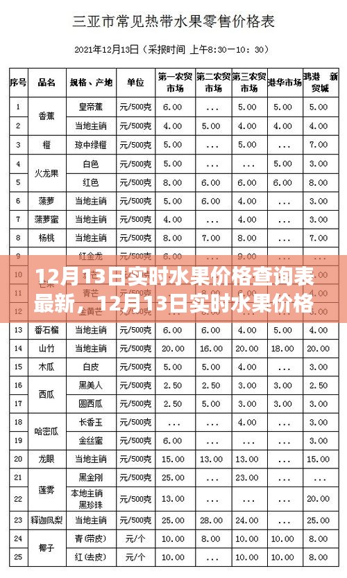 最新水果市場動(dòng)態(tài)，掌握水果價(jià)格動(dòng)態(tài)，洞悉市場波動(dòng)——實(shí)時(shí)水果價(jià)格查詢表（最新更新）