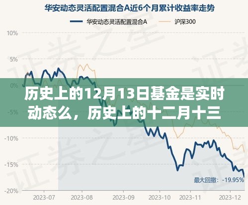 歷史上的十二月十三日基金動(dòng)態(tài)背后的溫情故事與實(shí)時(shí)動(dòng)態(tài)揭秘