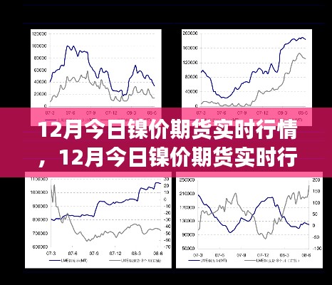 最新鎳價(jià)期貨行情分析與預(yù)測，市場走勢及實(shí)時(shí)報(bào)價(jià)