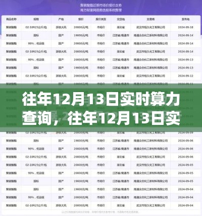 往年12月13日實(shí)時(shí)算力查詢(xún)攻略，輕松掌握查詢(xún)步驟與技巧