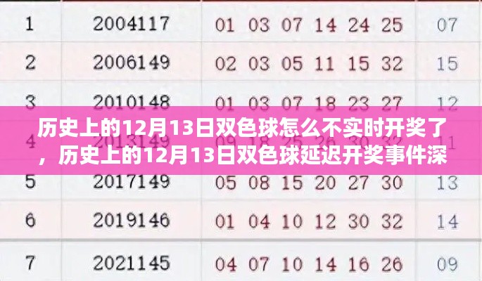 歷史上的12月13日雙色球延遲開(kāi)獎(jiǎng)事件深度解析
