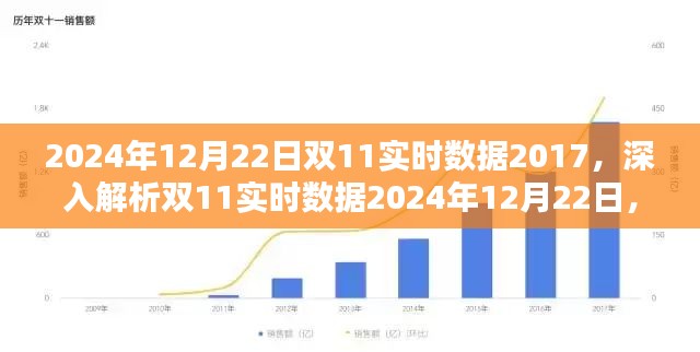 雙11實(shí)時(shí)數(shù)據(jù)深度解析，產(chǎn)品特性、用戶體驗(yàn)、競品對比與目標(biāo)用戶群體分析（2024年雙十二版）