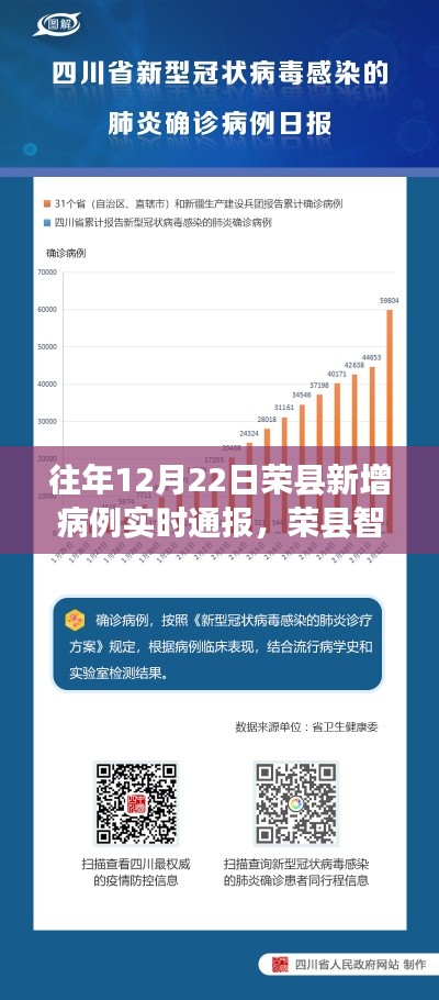 榮縣智能健康守護，病例實時通報的科技革新之旅