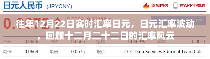 回顧十二月二十二日元匯率波動，實(shí)時匯率回顧與展望