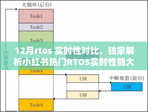 獨家對比解析，小紅書熱門RTOS實時性能大比拼，揭秘十二月最佳實時操作系統(tǒng)實時性特點