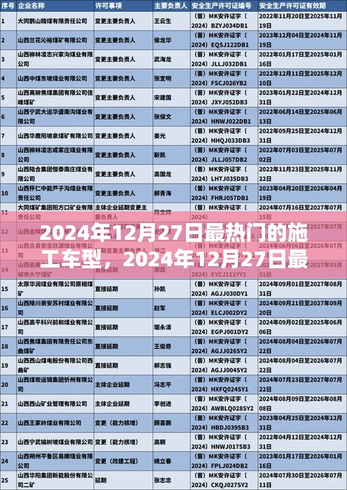 2024年12月27日熱門施工車型趨勢、特點與案例分析