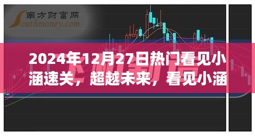 超越未來，小涵速關(guān)的力量塑造自信與成就之路，學習變化的力量在行動！