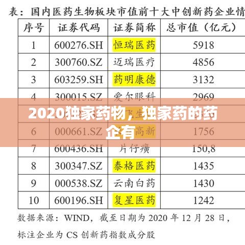 2020獨(dú)家藥物，獨(dú)家藥的藥企有 