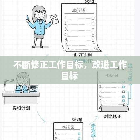 不斷修正工作目標(biāo)，改進(jìn)工作目標(biāo) 