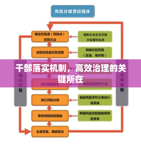 干部落實機(jī)制，高效治理的關(guān)鍵所在