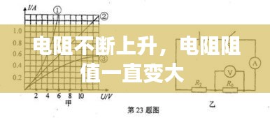電阻不斷上升，電阻阻值一直變大 