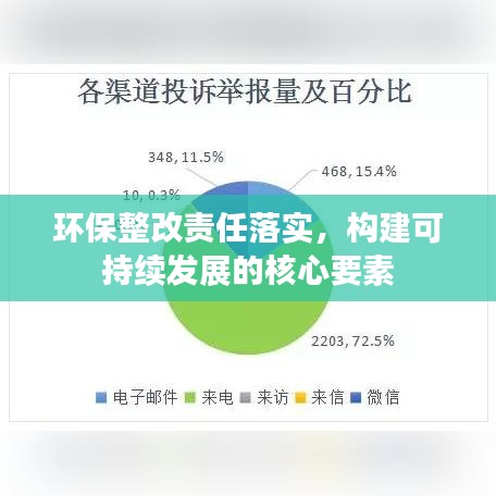 環(huán)保整改責(zé)任落實(shí)，構(gòu)建可持續(xù)發(fā)展的核心要素