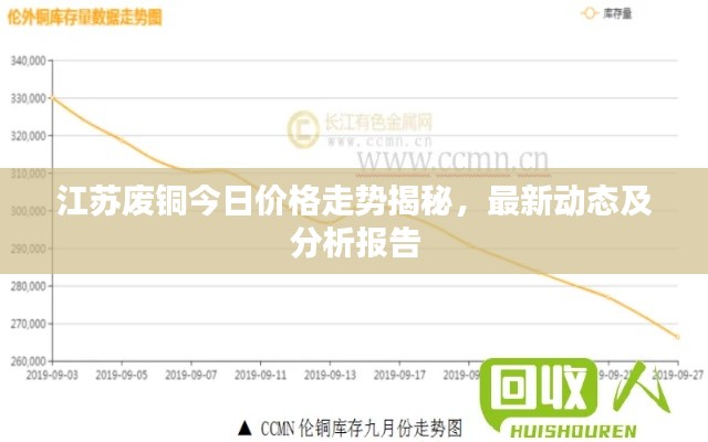江蘇廢銅今日價格走勢揭秘，最新動態(tài)及分析報告