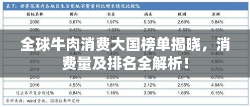 全球牛肉消費(fèi)大國榜單揭曉，消費(fèi)量及排名全解析！