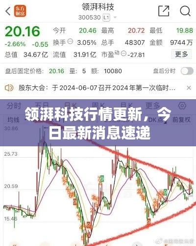 領湃科技行情更新，今日最新消息速遞