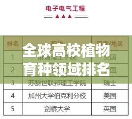 全球高校植物育種領(lǐng)域排名大揭秘，影響力深度解析