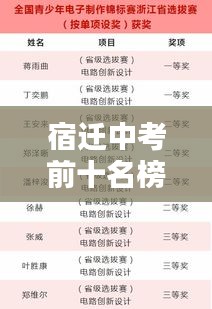 宿遷中考前十名榜單揭曉，精英學(xué)子榮耀上榜，學(xué)霸風(fēng)采一覽無(wú)余！