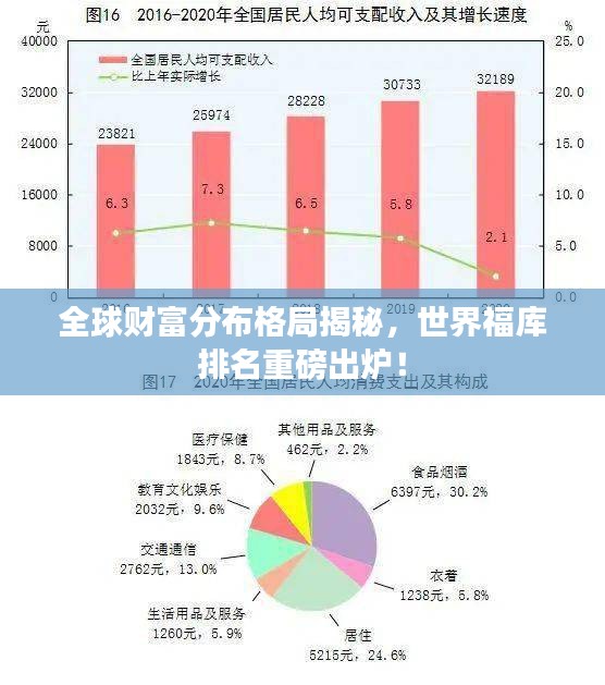 全球財(cái)富分布格局揭秘，世界福庫排名重磅出爐！