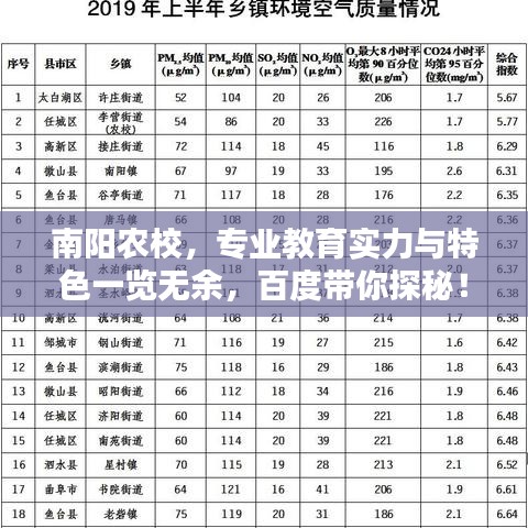 南陽農(nóng)校，專業(yè)教育實(shí)力與特色一覽無余，百度帶你探秘！