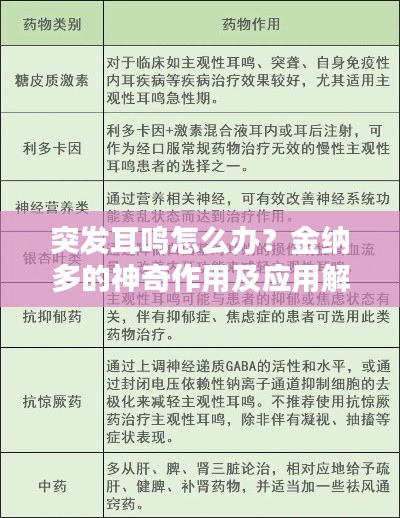 突發(fā)耳鳴怎么辦？金納多的神奇作用及應(yīng)用解析