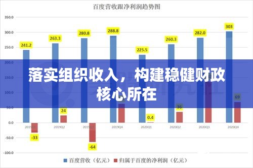落實(shí)組織收入，構(gòu)建穩(wěn)健財(cái)政核心所在