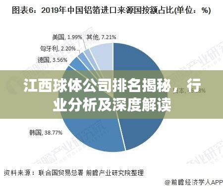 江西球體公司排名揭秘，行業(yè)分析及深度解讀