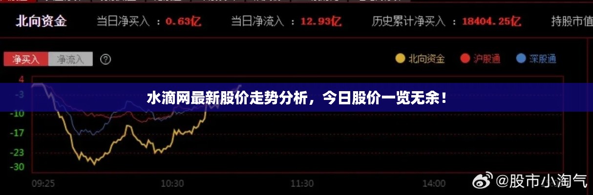 水滴網(wǎng)最新股價走勢分析，今日股價一覽無余！