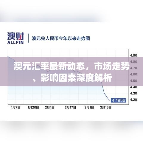 澳元匯率最新動(dòng)態(tài)，市場走勢、影響因素深度解析