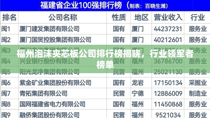 福州泡沫夾芯板公司排行榜揭曉，行業(yè)領(lǐng)軍者榜單