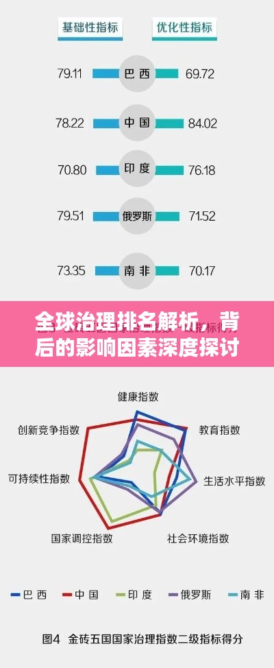 全球治理排名解析，背后的影響因素深度探討