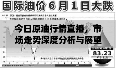 今日原油行情直播，市場走勢深度分析與展望