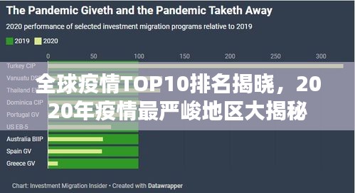 全球疫情TOP10排名揭曉，2020年疫情最嚴峻地區(qū)大揭秘