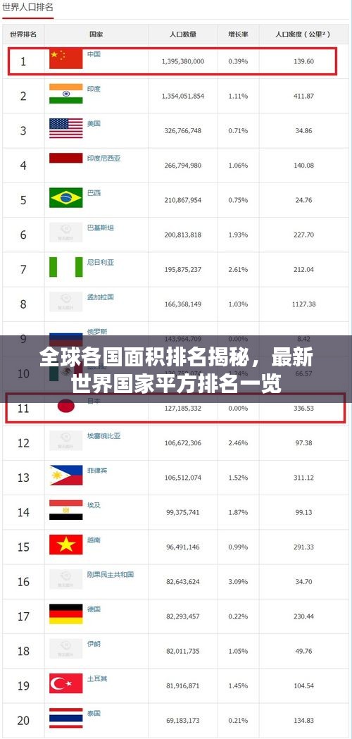 全球各國面積排名揭秘，最新世界國家平方排名一覽