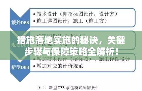 措施落地實施的秘訣，關鍵步驟與保障策略全解析！