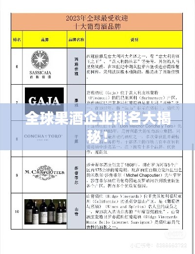 全球果酒企業(yè)排名大揭秘！