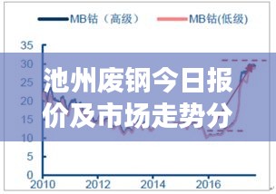 池州廢鋼今日?qǐng)?bào)價(jià)及市場(chǎng)走勢(shì)分析與前景展望